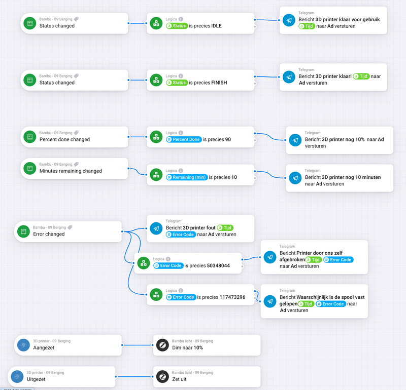 Afbeeldingslocatie: https://tweakers.net/i/3T4bZ8FfXsLYysmtqiGRDejoPoU=/800x/filters:strip_exif()/f/image/jdioolTewEDmL9evkswmdX3w.png?f=fotoalbum_large