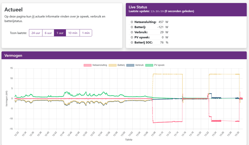 Afbeeldingslocatie: https://tweakers.net/i/3U3frzHC0BQ2yZQCxwnG4dq-Pso=/800x/filters:strip_exif()/f/image/jpgBpK2VIzcWgitWRK4zJgFG.png?f=fotoalbum_large