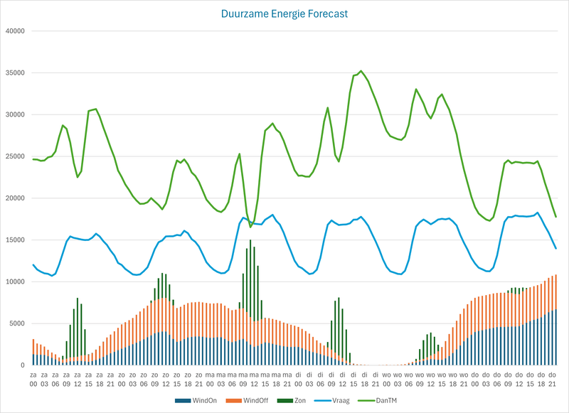 Afbeeldingslocatie: https://tweakers.net/i/3UPA4wZCUYSDeASBjIsDl9Cx_wk=/800x/filters:strip_exif()/f/image/xOz43ud6xbRrpF3Vo2vXUOnT.png?f=fotoalbum_large