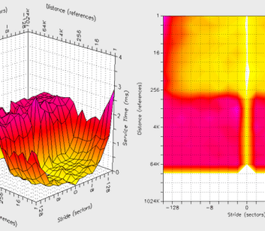 AnalyzeDisk Read Response Surface - Areca ARC-1160 1GB
