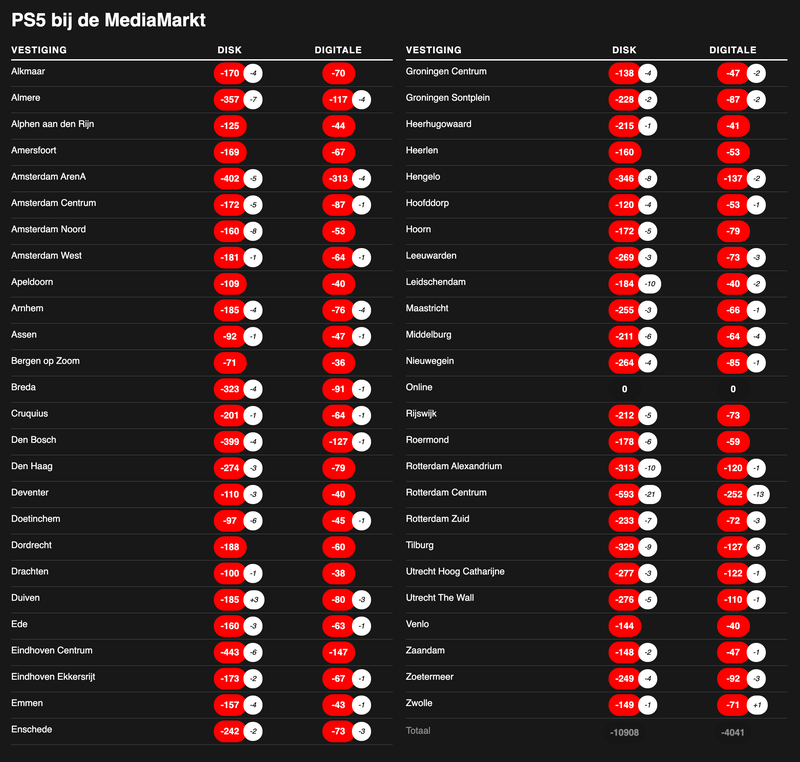 Afbeeldingslocatie: https://tweakers.net/i/3V64svdBfQn_B5fvW-xESeTnFKY=/800x/filters:strip_exif()/f/image/m2YCBIky0ThzTpfFnHWyYOJ0.png?f=fotoalbum_large