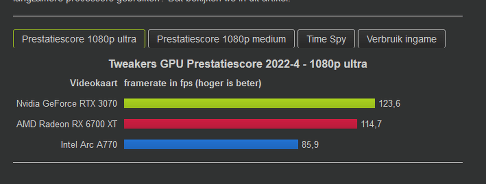 Afbeeldingslocatie: https://tweakers.net/i/3VT8LyI1oXmSvVIDaI7bZwbgg2k=/full-fit-in/4000x4000/filters:no_upscale():fill(white):strip_exif()/f/image/MnXqkFUjSMrbn9qYMOUpbqx4.png?f=user_large
