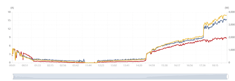 Afbeeldingslocatie: https://tweakers.net/i/3VqUMfieMdUZBKKqeQomwvXkIL0=/800x/filters:strip_exif()/f/image/hcRU26wsLtI3UZwjVygGYuhu.png?f=fotoalbum_large