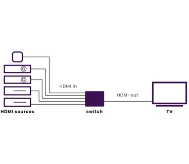 Marmitek Connect 350 UHD 2.0