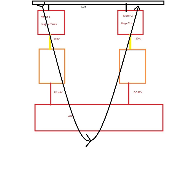 Afbeeldingslocatie: https://tweakers.net/i/3WLxw_9tXw_TF9eSjWelpLqRWhM=/800x/filters:strip_icc():strip_exif()/f/image/cOuR0q6yaRqpWDqHFcYL4pWw.jpg?f=fotoalbum_large