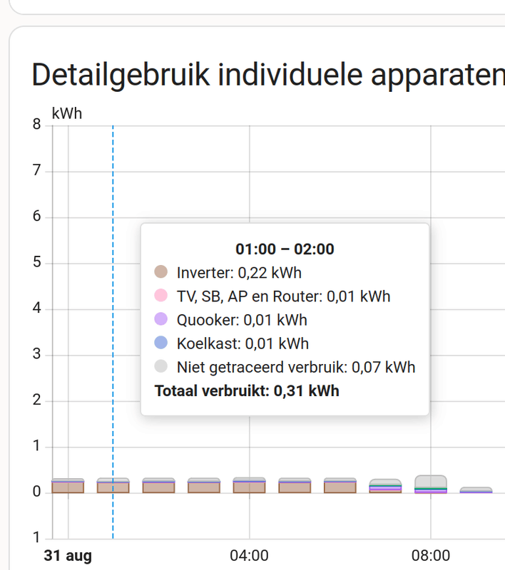 Afbeeldingslocatie: https://tweakers.net/i/3WtzmSA6yrxuqVmv5mdH54nSxlA=/x800/filters:strip_exif()/f/image/VT34eR3dERSg39qRRqovkngg.png?f=fotoalbum_large