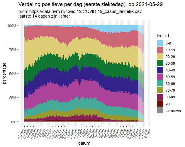 Afbeeldingslocatie: https://tweakers.net/i/3X-PGzxVFDX6dPPOWxl0A-bJ9p8=/full-fit-in/4000x4000/filters:no_upscale():fill(white):strip_exif()/f/image/4OTooyJXip9hk7ViOrbXRrfi.png?f=user_large