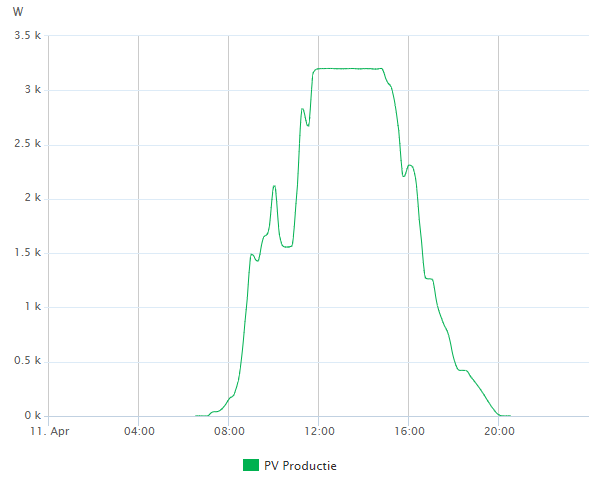 Afbeeldingslocatie: https://tweakers.net/i/3XD1UF9XS1g3qDRJTFKJd7CyDQo=/full-fit-in/4000x4000/filters:no_upscale():fill(white):strip_exif()/f/image/dzLGmwmYPiwXpMbonDd2rdOv.png?f=user_large