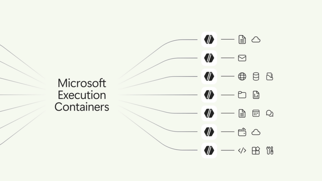 Microsoft containers