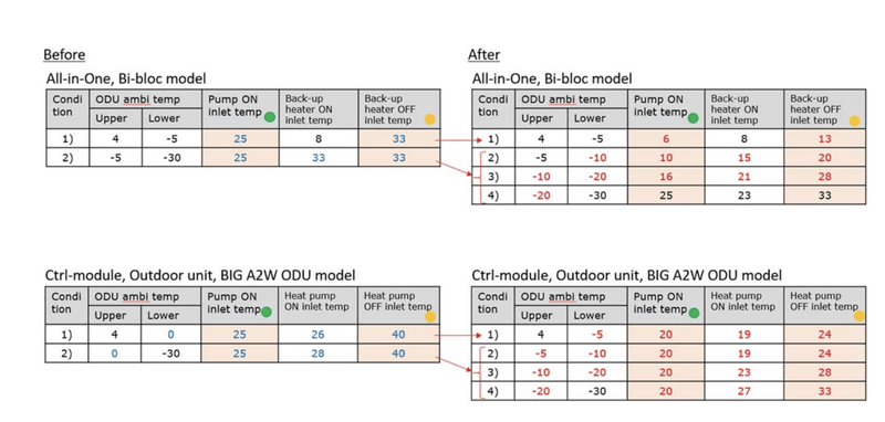 Afbeeldingslocatie: https://tweakers.net/i/3XTIEoc-x_1utTe-PndAKKBbL4w=/800x/filters:strip_exif()/f/image/GOgqearmMkcIwmerLEH5mtg6.png?f=fotoalbum_large