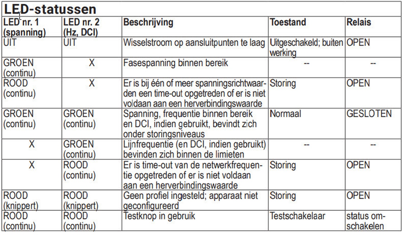 Afbeeldingslocatie: https://tweakers.net/i/3XiOYaRwZ5FnLmJqGIZV6DatDe8=/full-fit-in/4920x3264/filters:max_bytes(3145728):no_upscale():strip_icc():fill(white):strip_exif()/f/image/7PkfKd4BqsYyVVFzdH4P5NUX.jpg?f=user_large