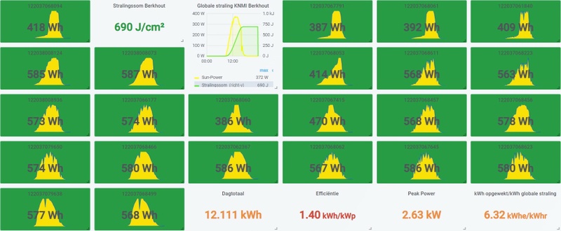 Afbeeldingslocatie: https://tweakers.net/i/3YLRz6wzawXpblUkkqAWL_KWlkc=/800x/filters:strip_icc():strip_exif()/f/image/tXoaY0r9hQPWrrHtIoAEFGPQ.jpg?f=fotoalbum_large