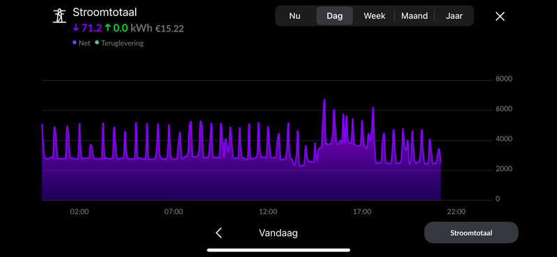 Afbeeldingslocatie: https://tweakers.net/i/3YQPEYXHsBv_g2fdwGOjH4VrC60=/800x/filters:strip_exif()/f/image/CfCkaejGzeC7Tb5MbozpS550.png?f=fotoalbum_large