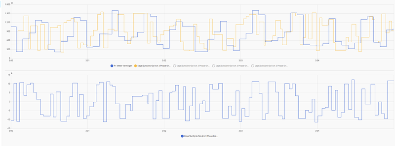 Afbeeldingslocatie: https://tweakers.net/i/3YatsN1EQb40F338KFXo4xrS43s=/800x/filters:strip_exif()/f/image/0vDii6V0kYM52jB9kLf6mcc7.png?f=fotoalbum_large