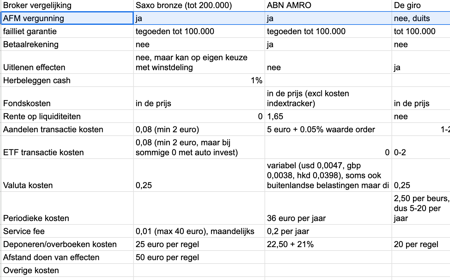 Passief beleggen met indexfondsen - Deel 1 - Persoonlijke financiën, studie  en loopbaan - GoT
