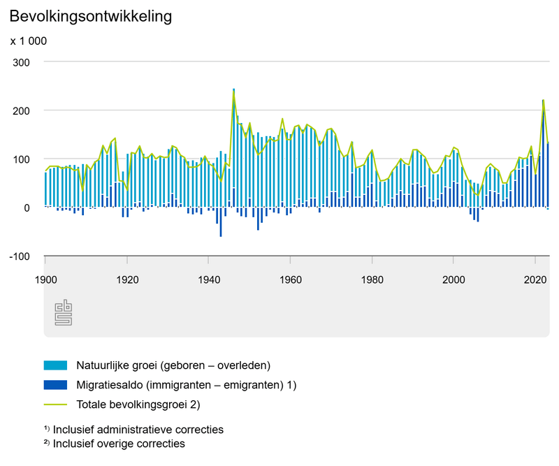 Afbeeldingslocatie: https://tweakers.net/i/3Z2NOVNB3V4Bueu-oyyjA37qIqg=/800x/filters:strip_exif()/f/image/MR0LEZCKjDiv7IoxqoJ4Pvw3.png?f=fotoalbum_large