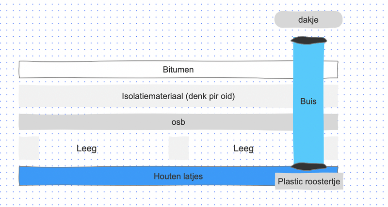 Afbeeldingslocatie: https://tweakers.net/i/3Z6BreL1GugNDrVhd7nbWH8oBO0=/800x/filters:strip_exif()/f/image/oDGsn8KSOYaxGMKIrCoHmpVQ.png?f=fotoalbum_large