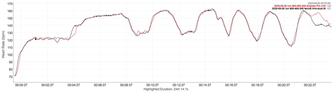 Apple Airpods Pro 3 hartslagdata - hardlopen