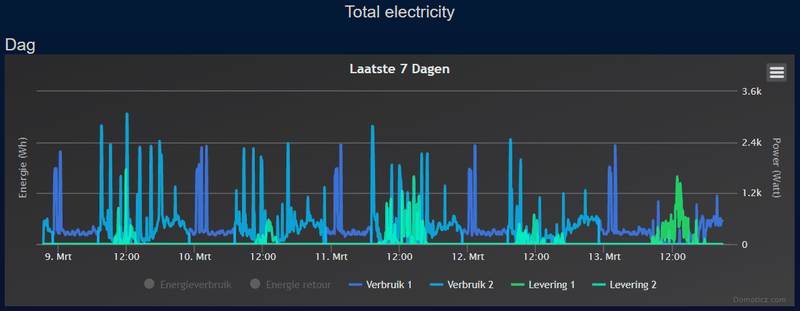 Afbeeldingslocatie: https://tweakers.net/i/3_5R0mFH6eX-zDJ00XWvWU8ZmkU=/800x/filters:strip_exif()/f/image/BeoUgCBKCUHXlZ74peg1TDky.png?f=fotoalbum_large