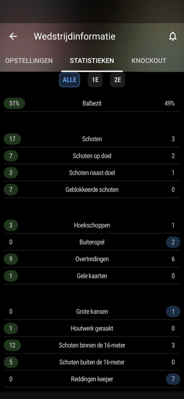 Afbeeldingslocatie: https://tweakers.net/i/3_Jj7PzimMWC0kcwzVakhGasETY=/x800/filters:strip_exif()/f/image/9yrKvppLg53ZaJJijjeVHbEs.png?f=fotoalbum_large