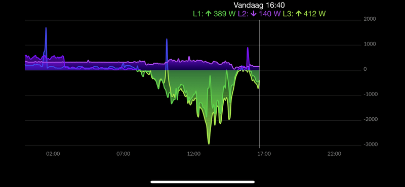 Afbeeldingslocatie: https://tweakers.net/i/3_vOQGl-FYl7psW8adOAzais5cU=/800x/filters:strip_exif()/f/image/50TbqphrCEmkce0RrEkTAM1V.png?f=fotoalbum_large