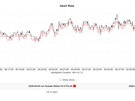 Huawei Watch Fit 5 Pro hartslagdata