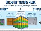 Intel Optane SSD DC P4800X