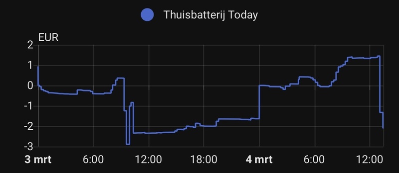 Afbeeldingslocatie: https://tweakers.net/i/3bAciflEuzroxwtOnXUTX9Q7Tdk=/800x/filters:strip_icc():strip_exif()/f/image/G8DDJ1ZI0QgDNp2wncmNYNGL.jpg?f=fotoalbum_large