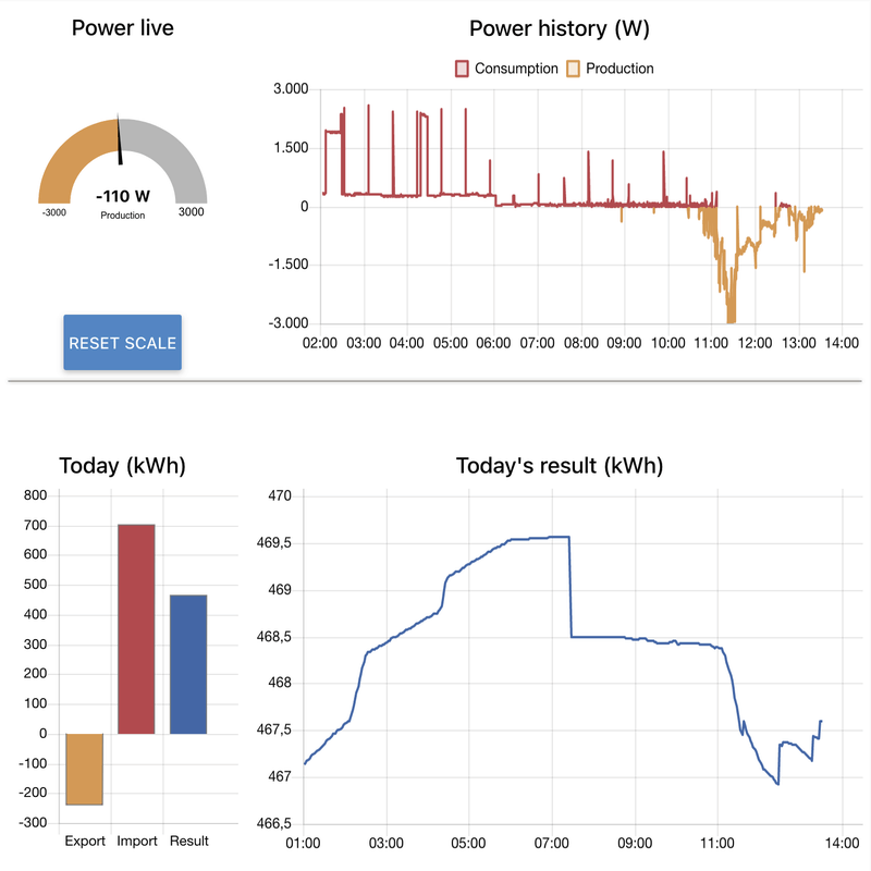 Afbeeldingslocatie: https://tweakers.net/i/3bBrGu6R9PUiRyqjDufKvDI8LiM=/800x/filters:strip_exif()/f/image/EO8hB6R5UEb4ILnBsTWmWrpk.png?f=fotoalbum_large