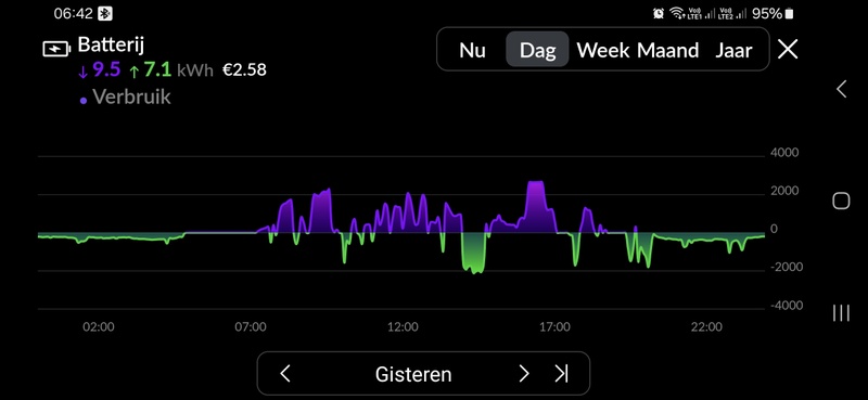 Afbeeldingslocatie: https://tweakers.net/i/3bZh0To2ZKT6eU9hVPuorZ3LMhE=/800x/filters:strip_icc():strip_exif()/f/image/jUbZ6SRnxADFJhjD9L1B8vxi.jpg?f=fotoalbum_large