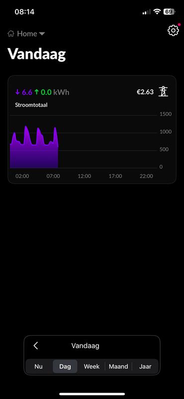 Afbeeldingslocatie: https://tweakers.net/i/3d8joLf3Yk9eon9xxmENBoK9gtE=/x800/filters:strip_exif()/f/image/cxjCoua9UqV48y2UezvcUCVk.png?f=fotoalbum_large