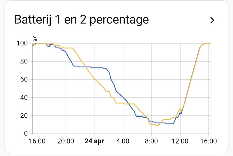 Afbeeldingslocatie: https://tweakers.net/i/3doq-U58PmqUwWGMQZSGCpxUhic=/800x/filters:strip_icc():strip_exif()/f/image/cHTjREZqYVbrf5vDwjvoTu1t.jpg?f=fotoalbum_large