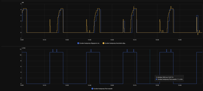 Afbeeldingslocatie: https://tweakers.net/i/3dyjhM7NA7IdoiSBjQqOLJ6xj4Q=/800x/filters:strip_exif()/f/image/LsRM2z0mbhR1PO2euzJce7Ze.png?f=fotoalbum_large
