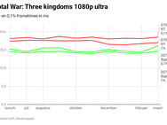 Total War: Kingdoms frametimes