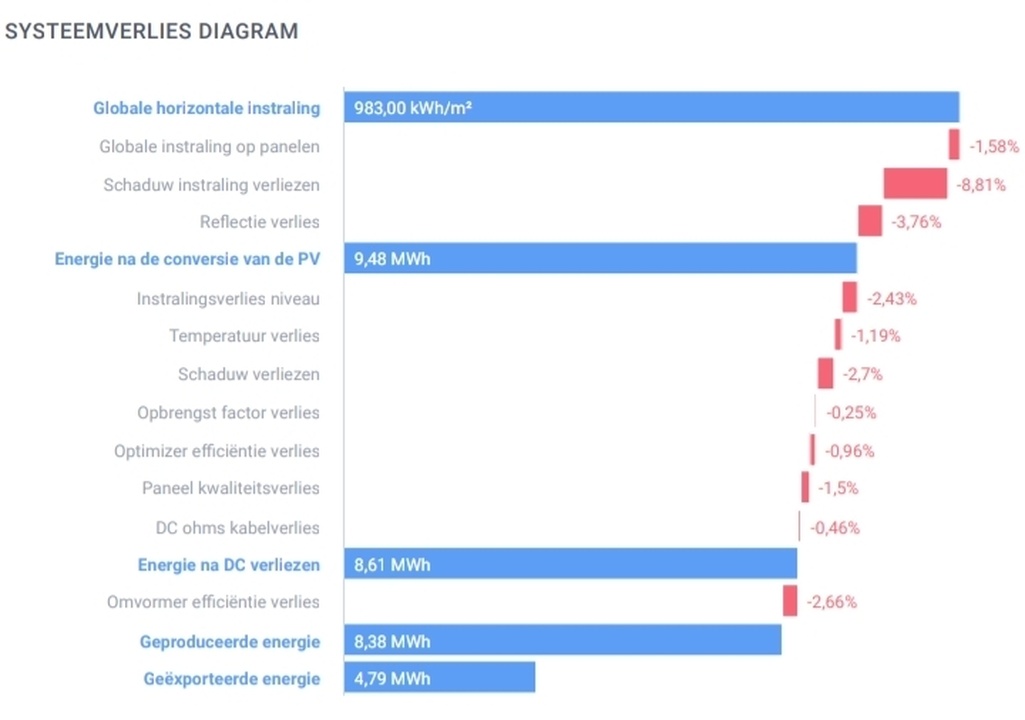 Afbeeldingslocatie: https://tweakers.net/i/3eAbE7_RsXfS8QCigZRPzlAjL94=/full-fit-in/4920x3264/filters:max_bytes(3145728):no_upscale():strip_icc():fill(white):strip_exif()/f/image/cQEHAYvVE1ZrXcOSeef6Z1wb.jpg?f=user_large