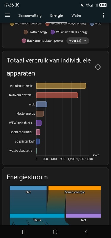 Afbeeldingslocatie: https://tweakers.net/i/3fFBznV20fQpxrVdsFbYAiUs9GI=/x800/filters:strip_icc():strip_exif()/f/image/k96UhSC6BjQ2UvQ2A45MlMaf.jpg?f=fotoalbum_large