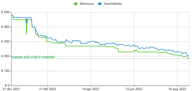 Corsair 32GB DDR5-4800 Pricewatch