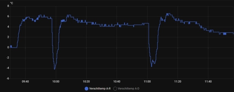 Afbeeldingslocatie: https://tweakers.net/i/3fkyjdOTFA0LILCQpucUNoROVMA=/800x/filters:strip_icc():strip_exif()/f/image/mMZRkuTTdrogVKGggFOlFsjb.jpg?f=fotoalbum_large