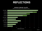 Ray tracing met oudere videokaarten