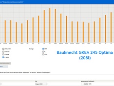 Verbruik diepvries GKEA 245 optima (in voorraadkamer)