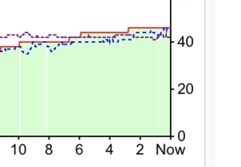 Afbeeldingslocatie: https://tweakers.net/i/3geHEFKeuc5s5STCu7VmuUP2GwY=/800x/filters:strip_icc():strip_exif()/f/image/3UZeyjJkA8JF9sYmvH9XC18c.jpg?f=fotoalbum_large