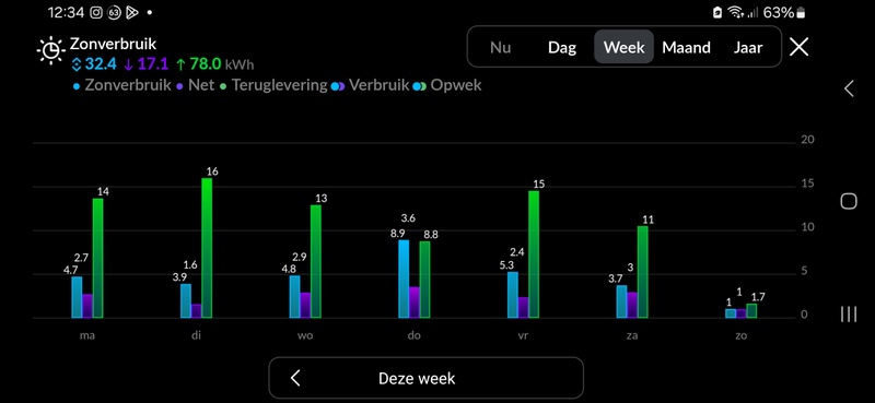 Afbeeldingslocatie: https://tweakers.net/i/3h00cllflwoNbDZsO5KkSsO6rco=/800x/filters:strip_icc():strip_exif()/f/image/6WDevP0SSUFKUZv7XvPDZXC2.jpg?f=fotoalbum_large