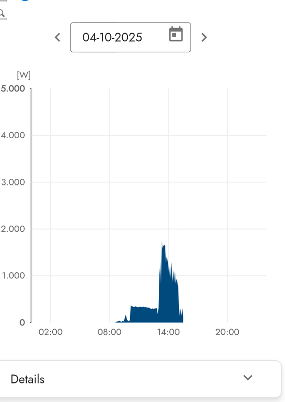 Afbeeldingslocatie: https://tweakers.net/i/3hJLnzX6op5_tHY2XGP5INoPwc8=/x800/filters:strip_exif()/f/image/YDAEGivXvrL6PdtXOeNMQtS8.png?f=fotoalbum_large