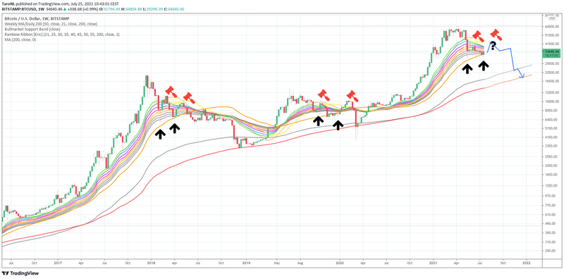 Afbeeldingslocatie: https://tweakers.net/i/3hlU-q0iuK9Q7j1gWtEMiNobbW4=/800x/filters:strip_exif()/f/image/elLeemBdeXvG0qV7yw9Jv3f2.png?f=fotoalbum_large