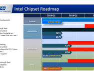Roadmaps van Intel en AMD