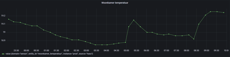 Afbeeldingslocatie: https://tweakers.net/i/3hob3ZLSIcxwpo0Gfgh63ozj21c=/800x/filters:strip_exif()/f/image/ZLUTReg7Lu4wc160fmZ549sy.png?f=fotoalbum_large