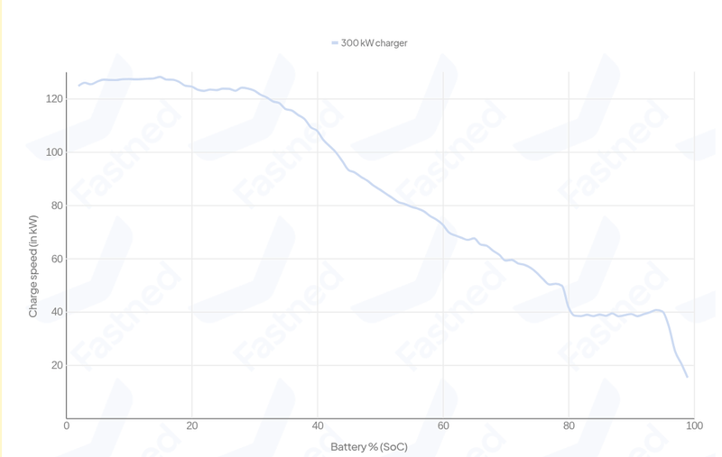 Afbeeldingslocatie: https://tweakers.net/i/3iH9u0MmSSl0SSte5eT1errcCkU=/800x/filters:strip_exif()/f/image/lKuCZYYd0yHXrbgaYs4mFNGG.png?f=fotoalbum_large