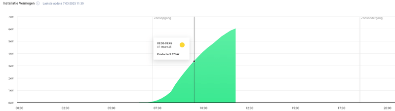 Afbeeldingslocatie: https://tweakers.net/i/3iyyYltm97Uk3FtSHZbd4xiAY8M=/800x/filters:strip_exif()/f/image/pQ7LFihysu9foA3L5yT4C4UC.png?f=fotoalbum_large
