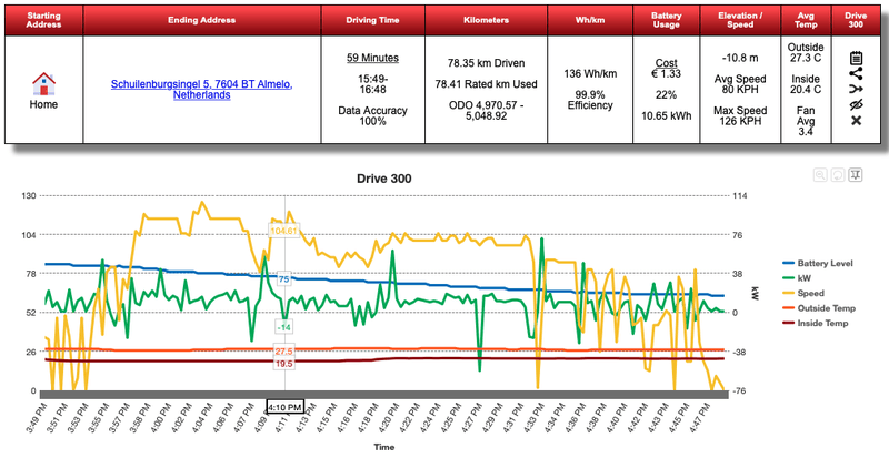 Afbeeldingslocatie: https://tweakers.net/i/3jIn0wqQ5c2afjAQT_0bXZeK1HE=/800x/filters:strip_exif()/f/image/Jc32AM8QK8Y4L3VzKc0xRxJk.png?f=fotoalbum_large