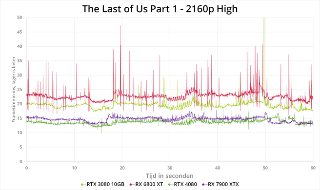 The Last of Us Part 1 PC 2160p High